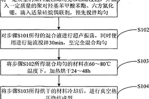 聚四氟乙烯復合摩擦材料及其制備方法