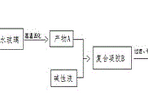 規?；苽涞统杀径趸鑿秃蠚饽z的方法