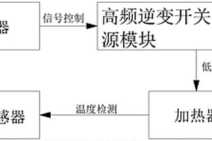 高功率因素節能型真空燒結電源