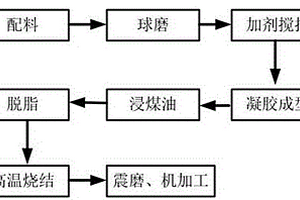 Fe-Cr基復合陶瓷材料及其制備方法