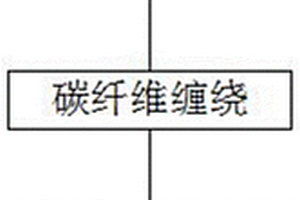 高強度蓄熱式電鍋爐電熱元件的制備方法