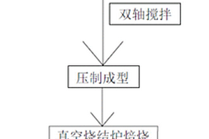 電解鋁預焙陽極及其生產工藝
