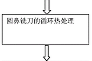 圓鼻銑刀的制造方法及其數控磨床
