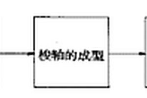 縫紉機半回轉梭子成型的制造方法