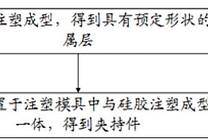用于制造虛擬現實設備的夾持件的方法