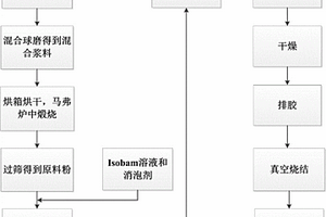 采用Isobam體系凝膠注模成型釔鋁石榴石型微波介質陶瓷的方法
