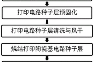 基于復合微納增材制造高精度陶瓷基電路批量化制造方法