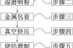 高強韌多晶硬質合金擠壓圓棒及其制備方法