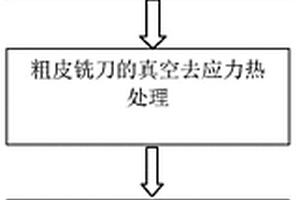 粗皮銑刀的制作方法及其五軸數控磨床