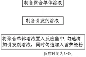 增強增韌型聚羧酸系減水劑、制備方法及制備裝置