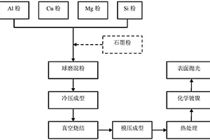 汽車空調壓縮機用鋁合金半球及其制備方法