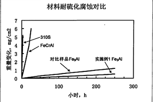 Fe3Al金屬間化合物濾芯及其預氧化處理方法與應用