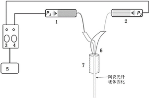 具有包芯結構的透明陶瓷光纖的制備方法