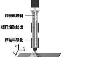 陶瓷-金屬復合材料與金屬材料的連接件及其制備方法