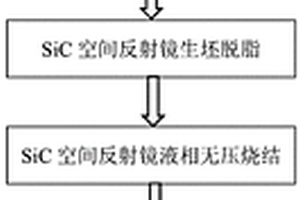 碳化硅陶瓷空間反射鏡的數字光處理增材制造方法