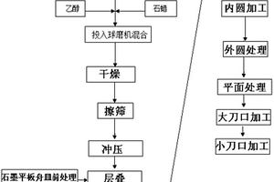 高精度硬質合金小圓刀加工工藝