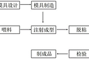 醫用鉗金屬手柄注射成型工藝