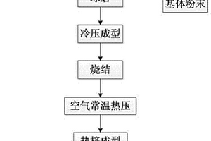 碳化硅增強型鋁基復合材料及其制備方法