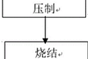 低成本銅鉻復合觸頭制備方法