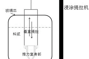 微小型發動機推力室用料漿及其制備方法和應用