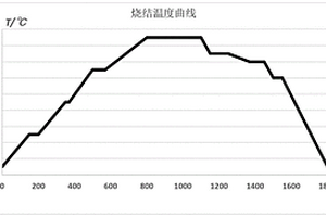氧化石墨烯強韌化陶瓷結合劑CBN砂輪及其制備方法
