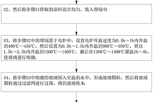 用于牙科手術填料的生物活性玻璃及其制備方法