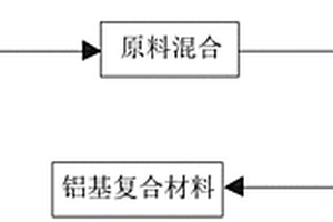高強韌性單壁碳納米管鋁合金基復合材料及其制備方法