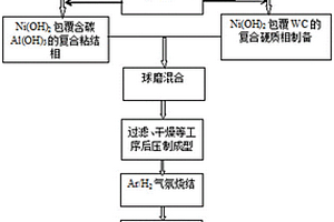 含金屬間化合物粘結相的硬質合金的制備方法