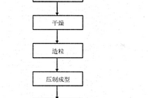 石墨烯改性的硬質合金、其制備工藝及應用