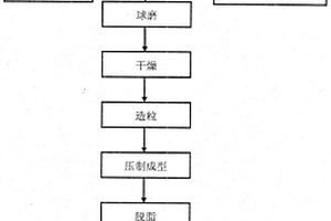 石墨烯改性硬質合金的制備方法