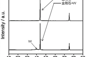 沉積鎢的金剛石粉以及復合銅粉的材料及其制備方法
