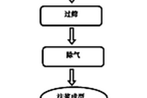 注漿成型無壓燒結法制備二硼化鋯-碳化硅超高溫陶瓷