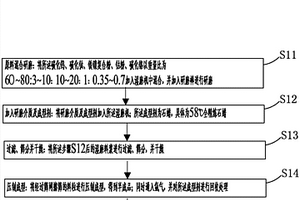 鐵鎳代鈷、鈦代部分鎢的新型硬質合金的生產工藝