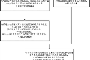 用于磁懸浮系統的釹鐵硼永磁材料及其制備方法