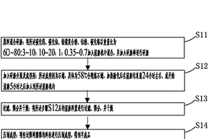 鐵鎳代鈷、鈦代部分鎢的新型硬質合金及其生產工藝