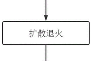 提高氮化鋁覆鋁封裝襯板耐熱循環可靠性的辦法