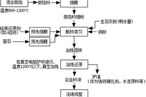 生產稀土硅鐵合金的方法