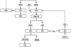 廢舊發光二極管有機組分熱解回收方法