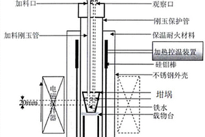 海綿鐵煉鋼過程中渣金反應控制的方法及其裝置