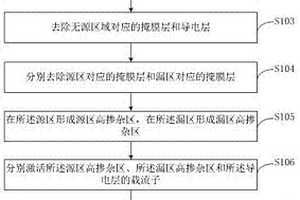 金剛石基場效應晶體管的制備方法