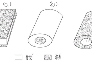 新型TiC鋼結硬質合金及其制備方法