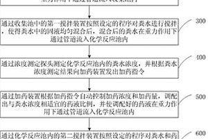 糞便污水處理方法及系統