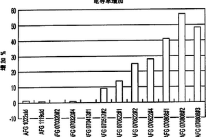 用于薄膜光伏應用的透明導電氧化物涂層及其生產方法