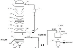 除去二甲基二氯硅烷水解所得氯化氫中油相雜質的方法