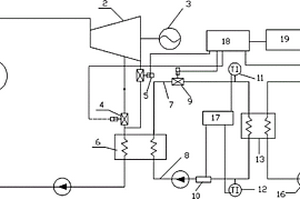 充分利用管道余熱的熱電聯產系統