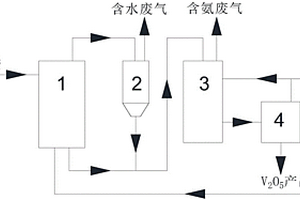 多釩酸銨生產五氧化二釩的生產系統及方法
