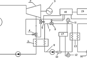 調節閥適應變化的熱電聯產系統