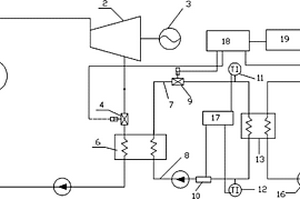 抽乏汽量自動控制的熱電聯產系統