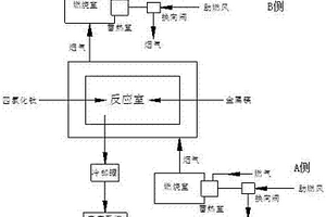海綿鈦的生產系統及方法