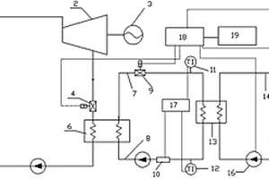 熱量自動計算的熱電聯產系統